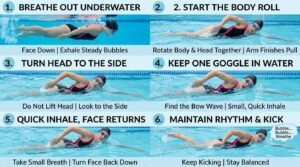 how to breathe while swimming freestyle